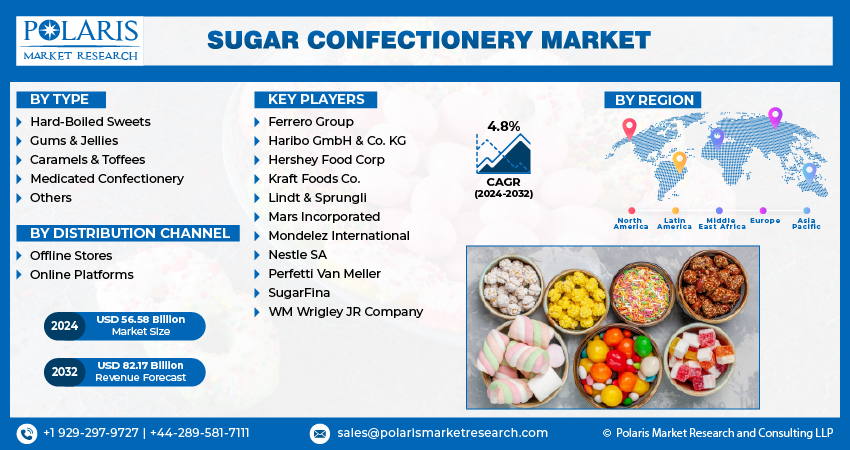 Sugar Confectionery